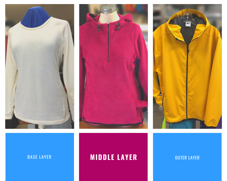 Picture of base layer, mid layer and outer layer used in layering for warmth.