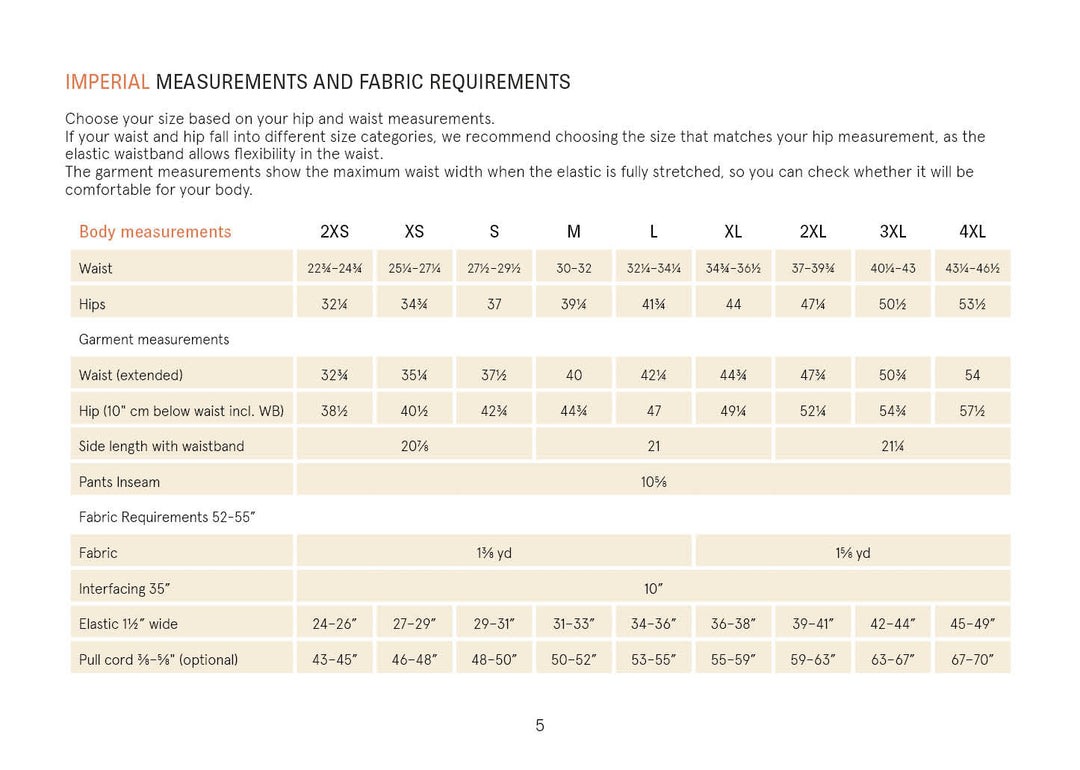 Measurement chart for imperial measurements and fabric requirements on a white background